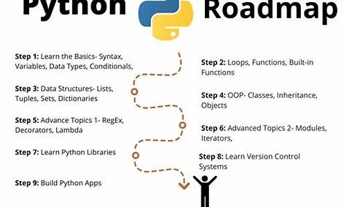 python dev源码